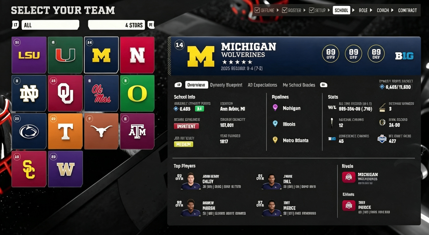 College Football 27 Dynasty Mode Guide: 5 Biggest Mistakes to Avoid for a Winning Program,College Football 27 Coins