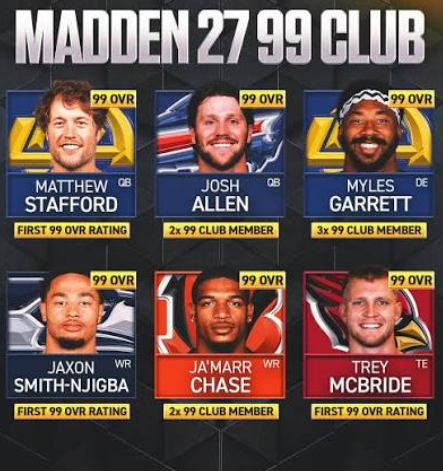 Detroit Lions Rookie Madden 27 Ratings Revealed: Which New Stars Are Ready to Shine?