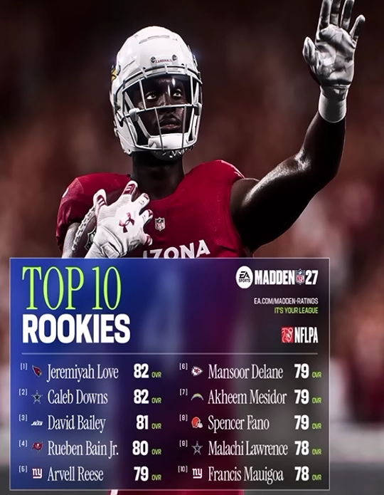 Madden 27 Rookie Ratings: 7 Undervalued Speed Demons Who Will Break Your Franchise Mode