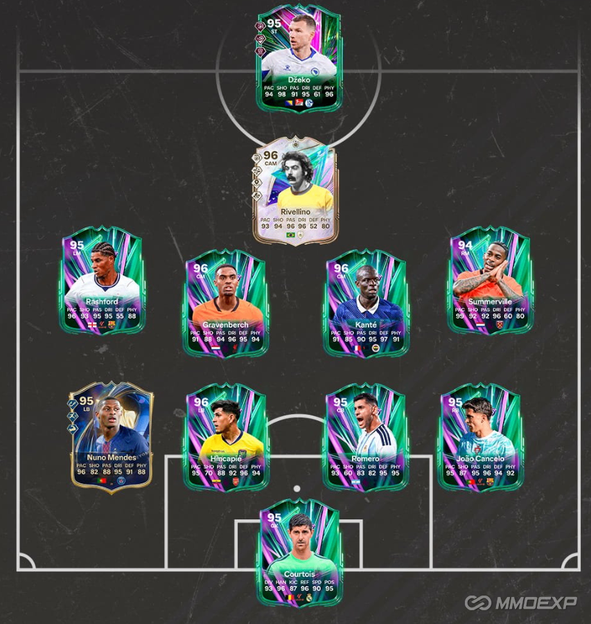 EA FC 26 budget competitive squad,FC 26 Coins,cheap FC 26 Coins,FC 26 affordable meta squad guide,cheap high rated players FC 26