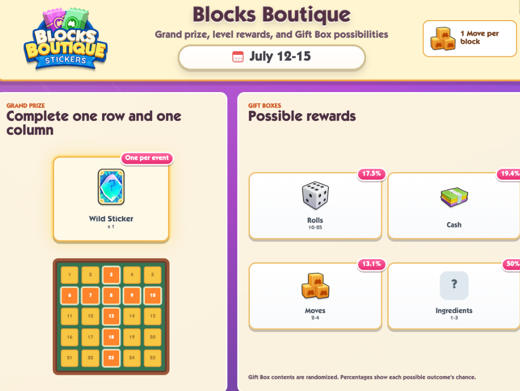 Monopoly GO Blocks Boutique event guide,Monopoly GO Blocks Boutique moves crafting rewards tips,Monopoly Go Dice,Monopoly Go Stickers,buy Monopoly Go Stickers,Monopoly GO Blocks Boutique Wild Sticker grand prize