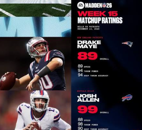 Madden 27 Ratings Leak: 99 Overall Snub & 11 Biggest Disrespects Confirmed