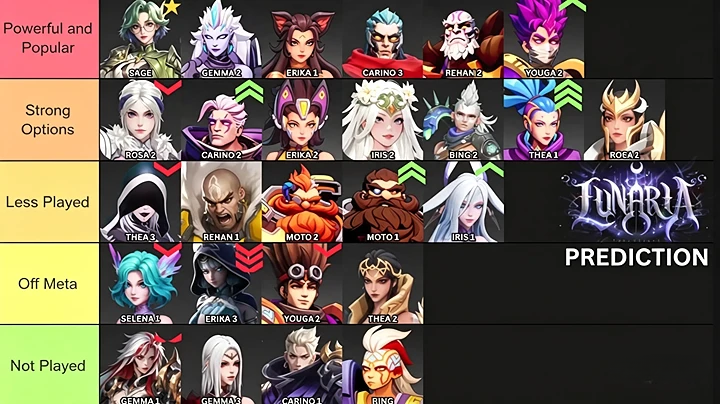 Torchlight: Infinite Afterlight Season SS13 Tier List Guide: Data-Based Character Rankings and Best Starter Choices