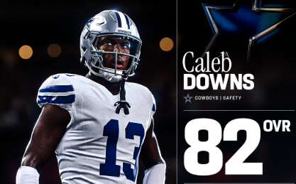 Caleb Downs combines speed, acceleration, and physicality, making him one of the most exciting defensive rookies.