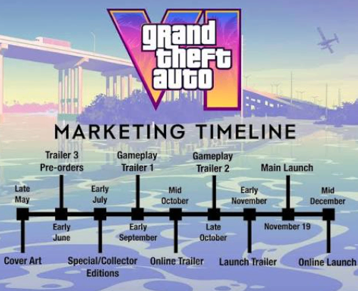 A GTA VI promotional concept showing Rockstar preparing a large-scale announcement and global marketing campaign.