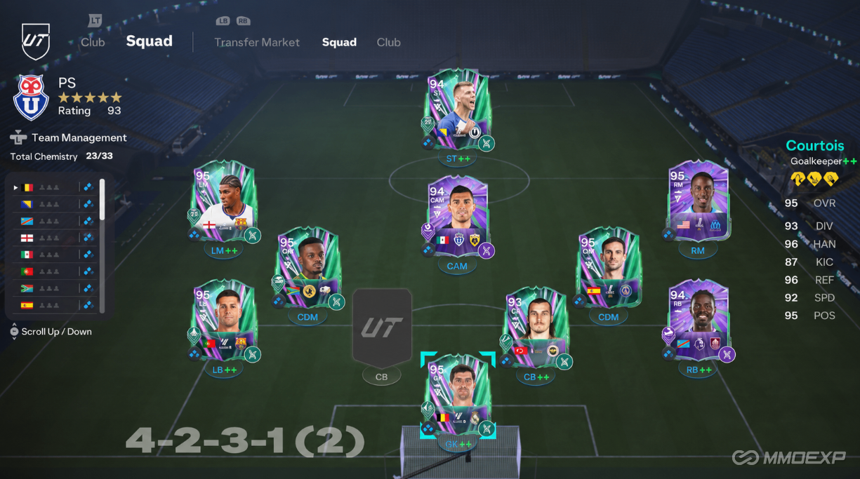 FC 26 Coins,PlayStyle,Setup,Strikers,Goalkeeper