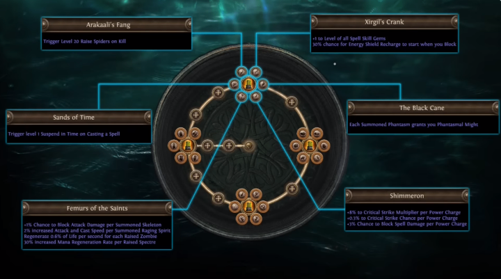 POE currency