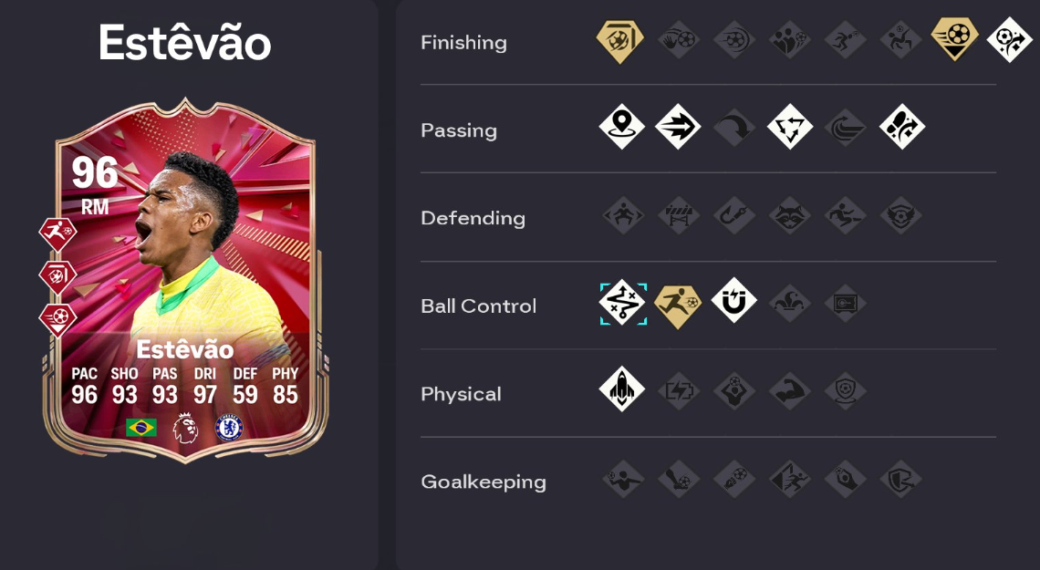 EA FC 26 Futties Estevao guide,EA FC 26 Futties 8 matches challenge,FC 26 Coins,buy FC 26 Coins,EA FC 26 Futties token farm,EA FC 26 Estevao squad build tips