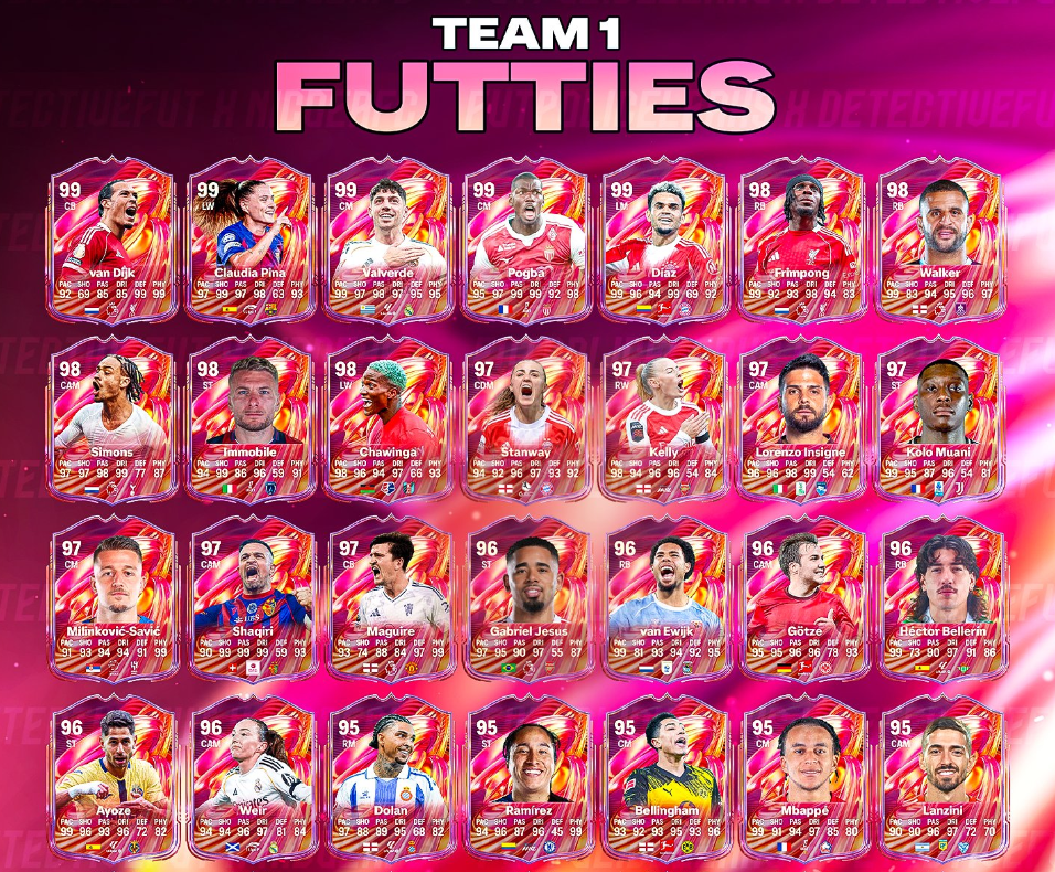 EA Sports FC 26 FUTTIES Team 1 Leak: Full Player List, Ratings, and Meta Analysis