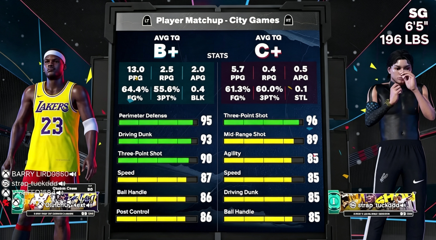 NBA 2K26 Best Build Guide: 6'6 Two-Way Shooting Guard Build with 93 Dunk, 93 Three, and Elite Defense