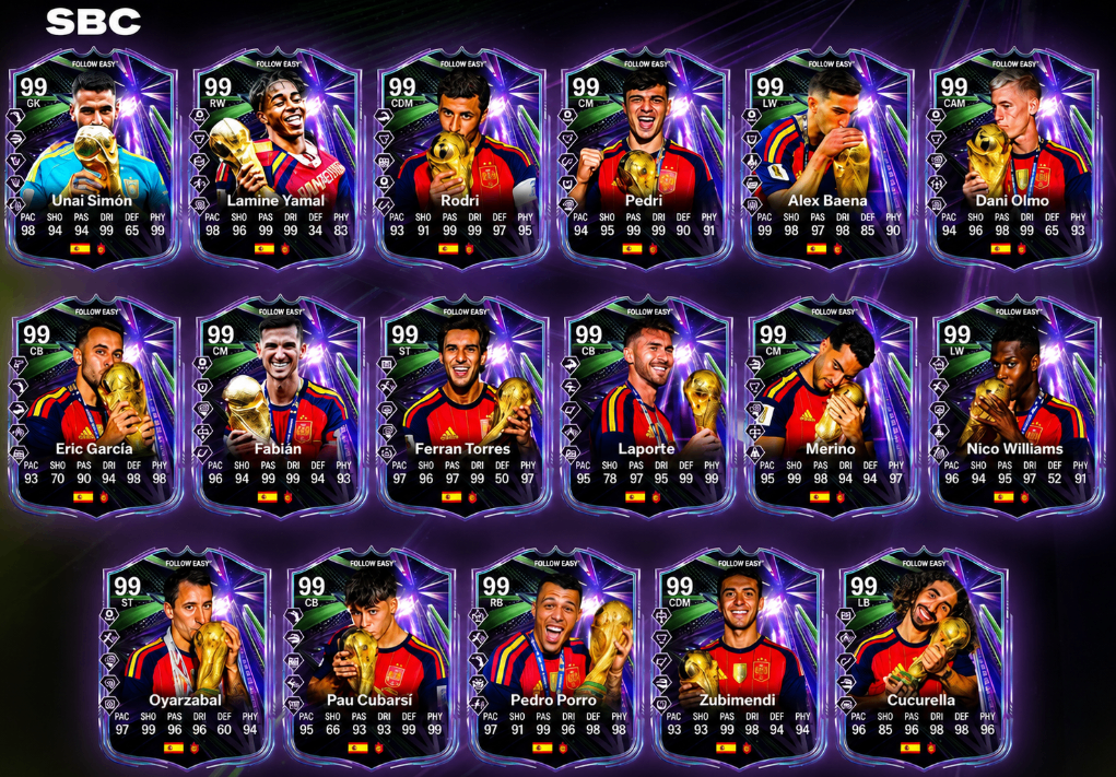 FC 26,futties,Preparation,Packs,SBCs,Endgame Rewards,buy FC 26 Coins,cheap FC 26 Coins
