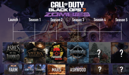 Call of Duty Black Ops 7, Black Ops 7 Zombies DLC 5, Season 5 Reloaded Zombies Map, Black Ops 7 Zombies DLC 5 guide