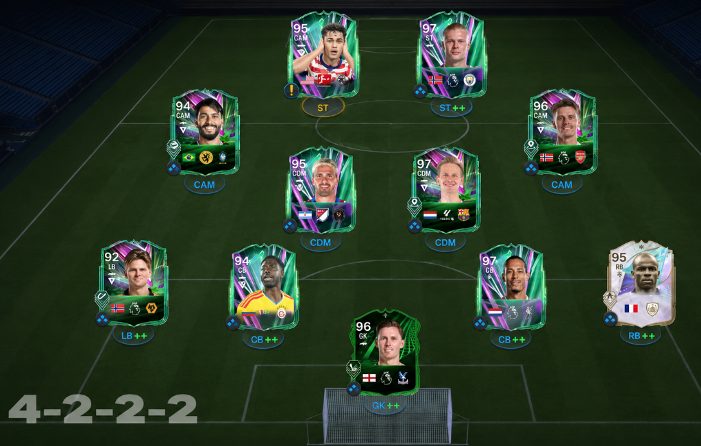 FC 26,Glory Hunter,Haaland,Squad,96-Rated Team,FC 26 Coins