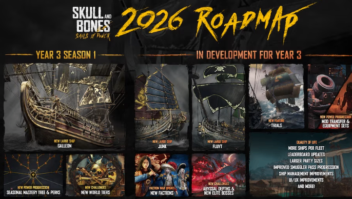 Skull and Bones Shattered Seas, Skull and Bones Year 3, Galleon Meta Build, Best weapons, Iron Thunder, Galleon Ship