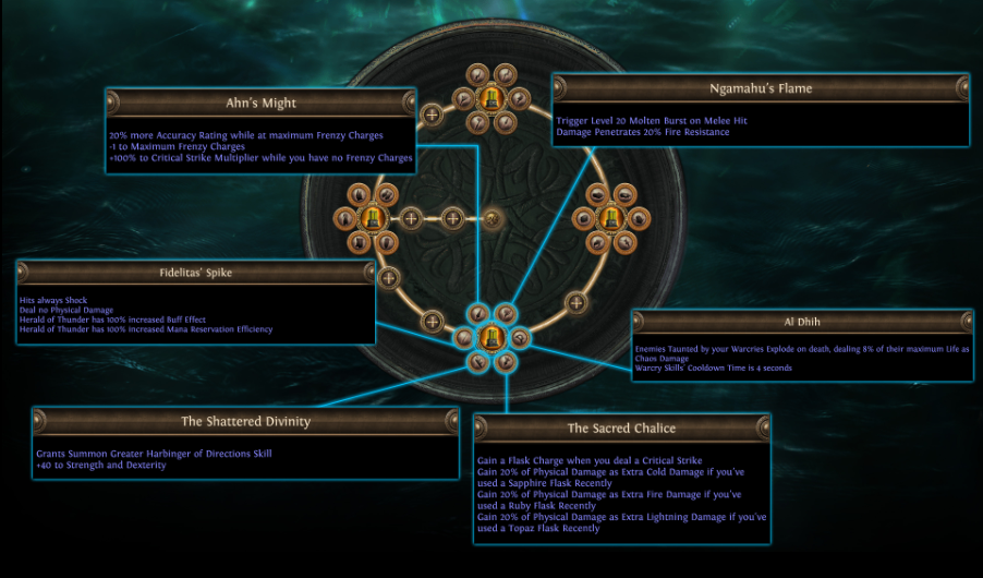 PoE Guide: Reliquarian Ascendancy – How to Use Rotating Unique Effects in Curse of the Allflame,buy POE currency