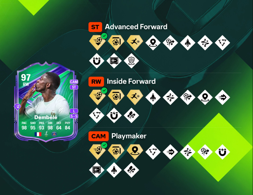 EA Sports FC 26 Festival of Football Star Performers: Best PlayStyles for Quarter Finals Cards