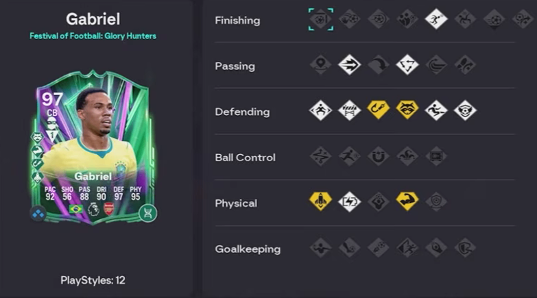 FC 26 meta centre back partnership,cheap FC 26 Coins,97 Gabriel meta defender FC 26,FC 26 4-2-3-1 defensive tactics