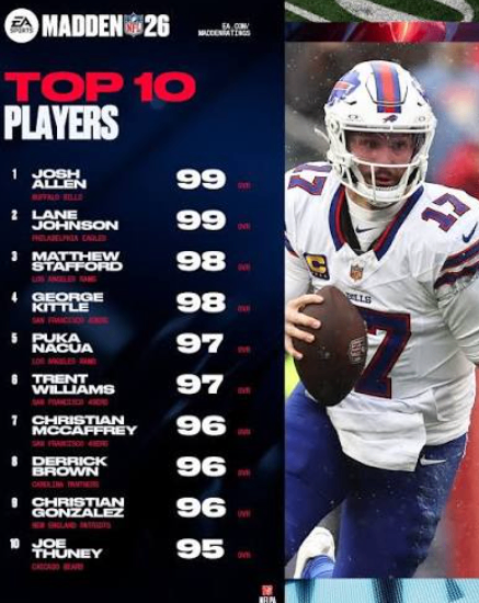 Madden 27 top 100 players