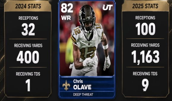 Madden 27 Core Elite, buy Madden 26 coins, cheap Madden 26 coins, Madden Ultimate Team, Core Elite Cards, Madden Ratings Debate