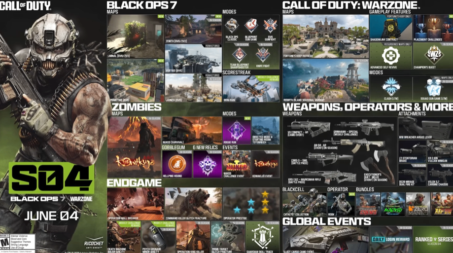Call of Duty Black Ops 7, Black Ops 7 Zombies DLC 5, Season 5 Reloaded Zombies Map, Black Ops 7 Zombies DLC 5 guide