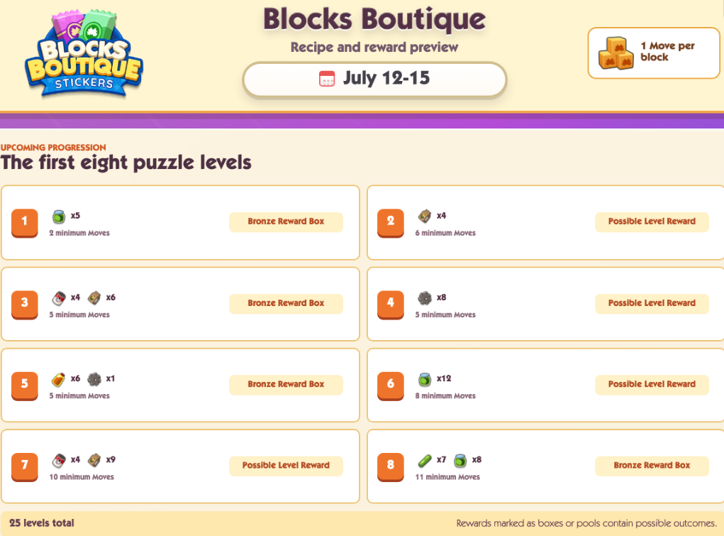 Monopoly GO Blocks Boutique event guide,Monopoly GO Blocks Boutique moves crafting rewards tips,Monopoly Go Dice,Monopoly Go Stickers,buy Monopoly Go Stickers,Monopoly GO Blocks Boutique Wild Sticker grand prize