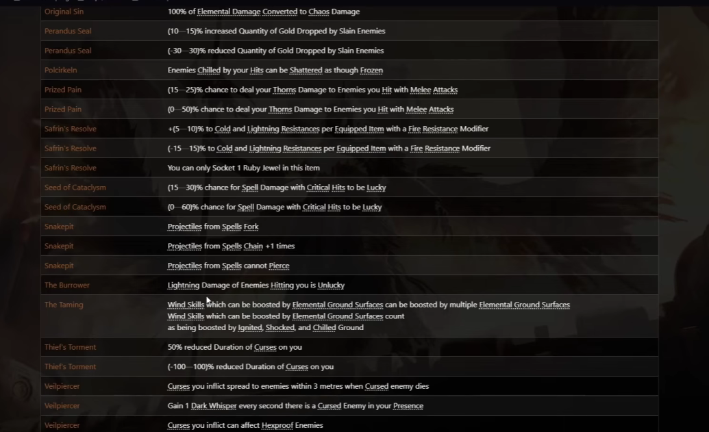 POE2 Currency