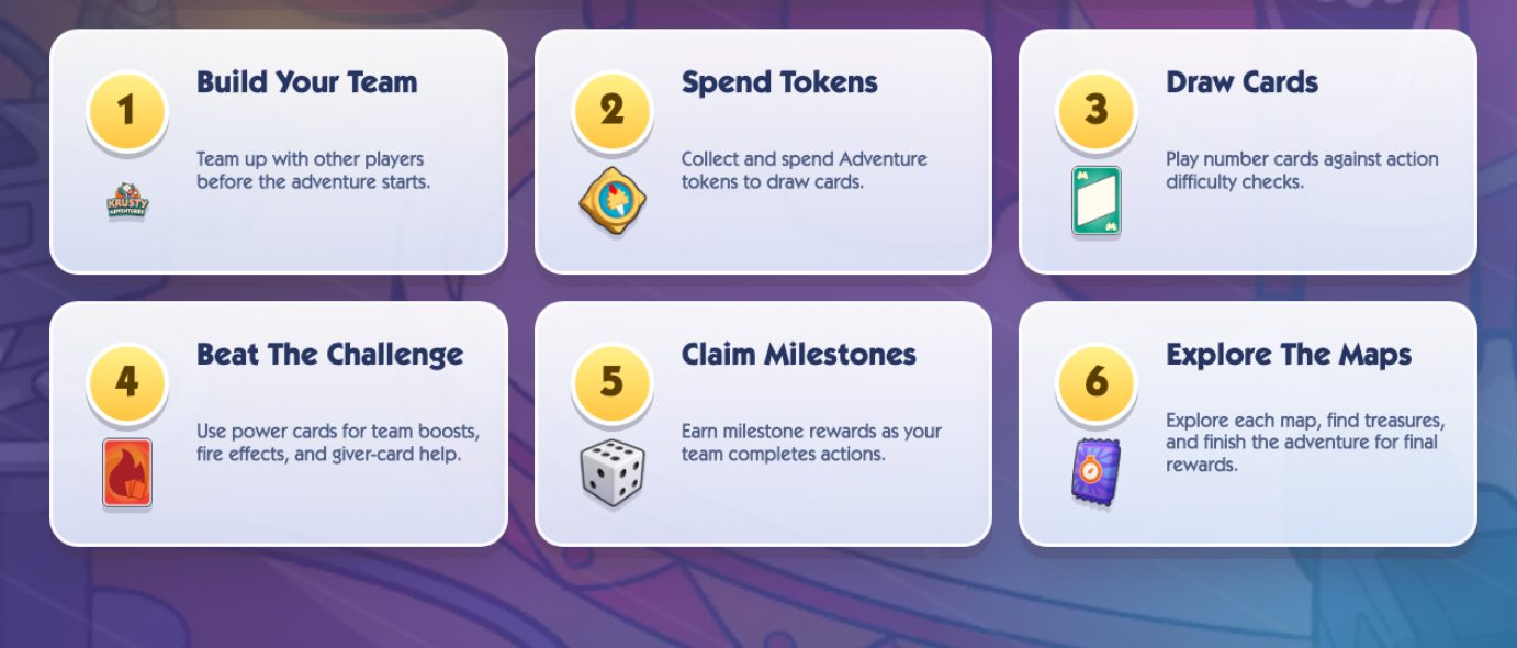 Monopoly GO Krustyland Adventures full guide,Monopoly Go Stickers,cheap Monopoly Go Stickers,Monopoly GO Krustyland all maps reward list