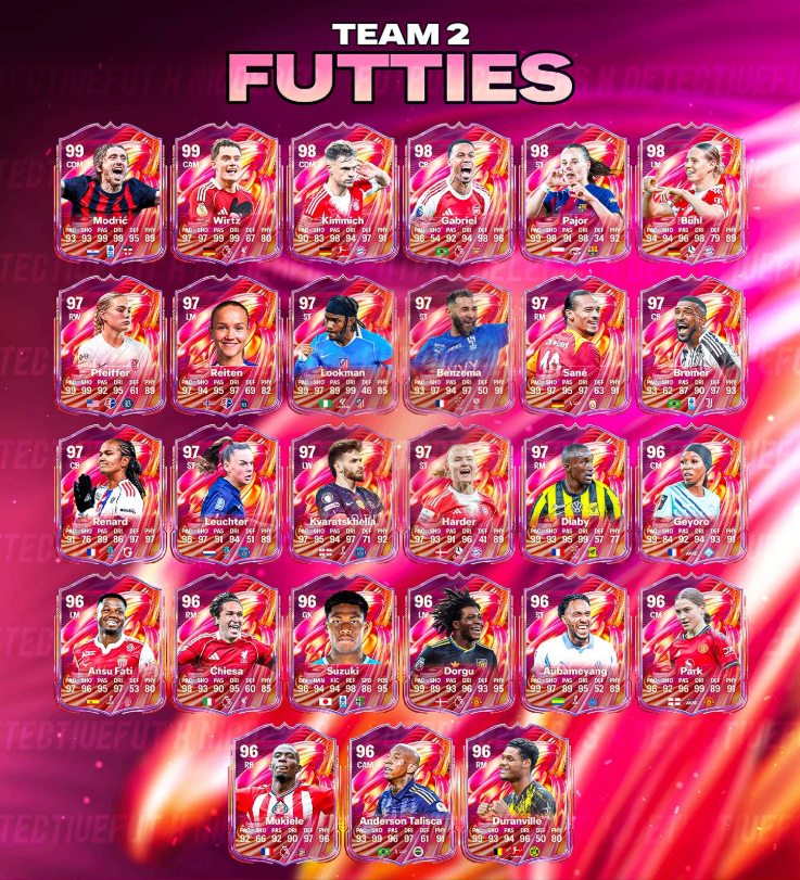 EA FC 26 FUTTIES Team 2 Leaks: Release Date, Global Launch Times & Predicted Players