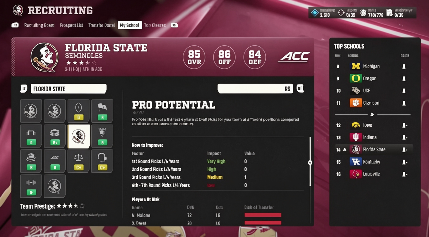 CFB 27: How to Get 15 First-Round Picks Every Year with Pro Pipeline,buy College Football 27 Coins