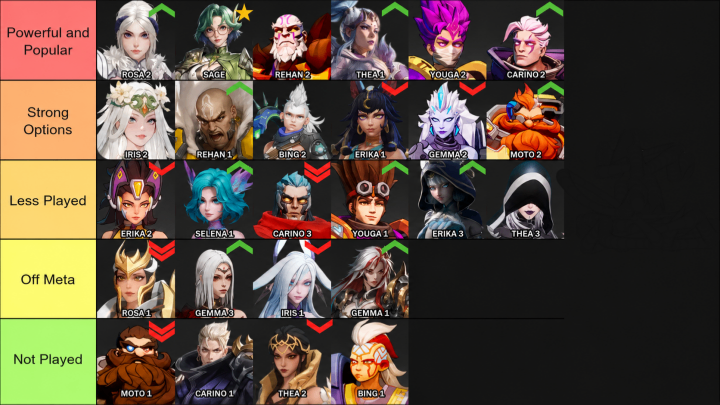 Torchlight: Infinite Services