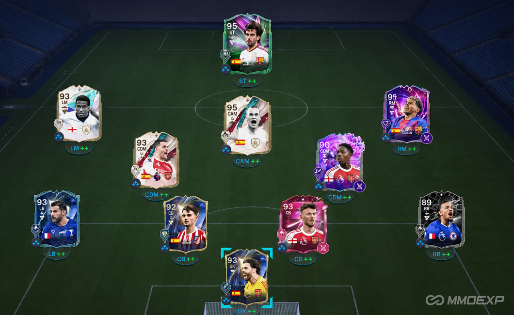 FC 26,Journey of Nations Europe,Fastest Way,Müller,Maradona,FC 26 Coins