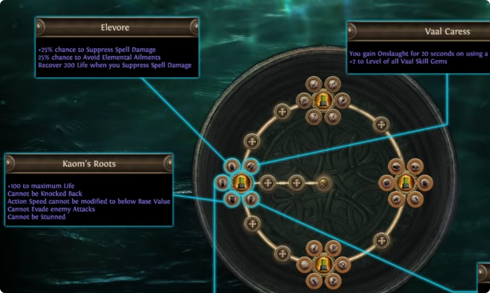 Path of Exile 3.29 Reliquarian Ascendancy Guide: How Scion’s New Nodes Create Unique Build Opportunities