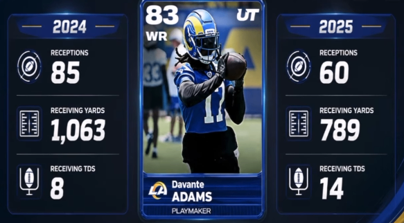 Madden 27 Core Elite, buy Madden 26 coins, cheap Madden 26 coins, Madden Ultimate Team, Core Elite Cards, Madden Ratings Debate