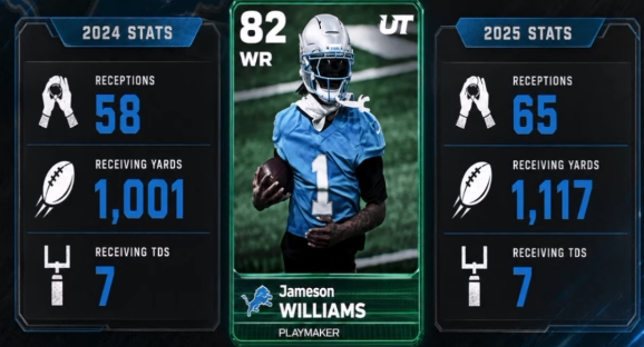 Madden 27 Core Elite, buy Madden 26 coins, cheap Madden 26 coins, Madden Ultimate Team, Core Elite Cards, Madden Ratings Debate