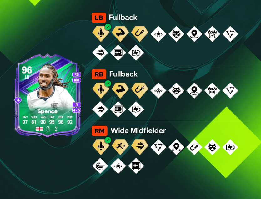 EA FC 26 Festival of Football Star Performers,FC 26 Quarter Finals best PlayStyles,FC 26 Festival of Football squad builds,FC 26 Ultimate Team PlayStyle combinations