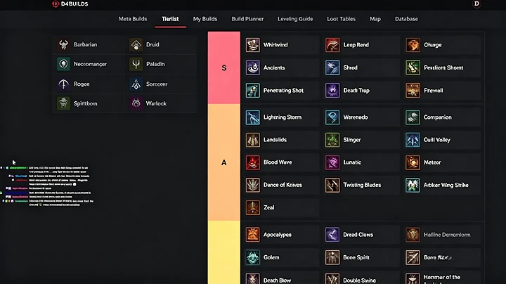 buy Diablo 4 Items