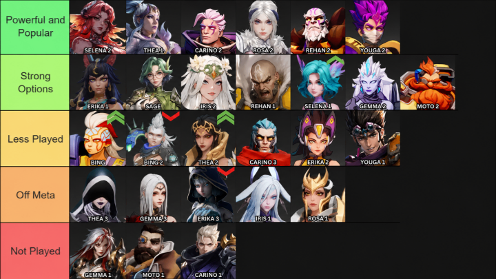 Torchlight: Infinite Services