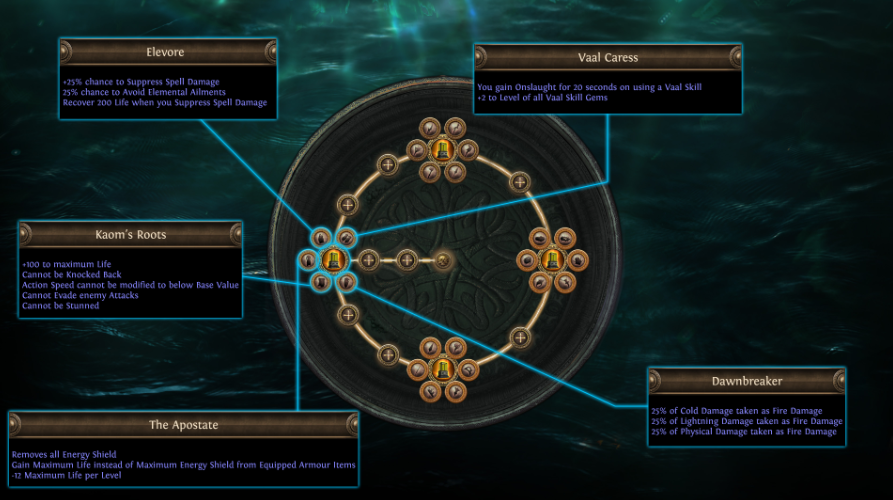 PoE Guide: Reliquarian Ascendancy – How to Use Rotating Unique Effects in Curse of the Allflame
