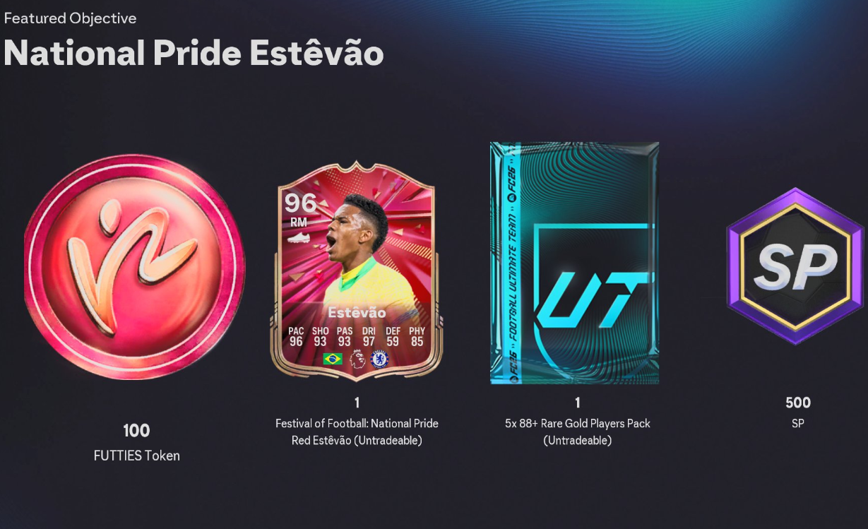 Unlocking National Pride: The Free 96-Rated Estêvão Objective in EA Sports FC 26