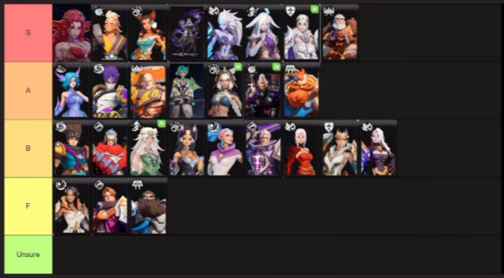 Torchlight: Infinite Season League Starter Tier List Guide – Best Characters, Builds, and Meta Picks