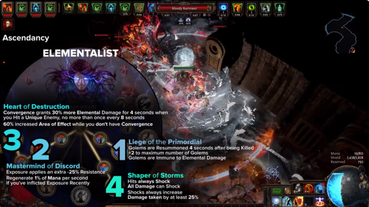 POE currency