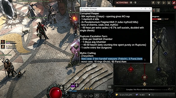 buy Diablo 4 Items