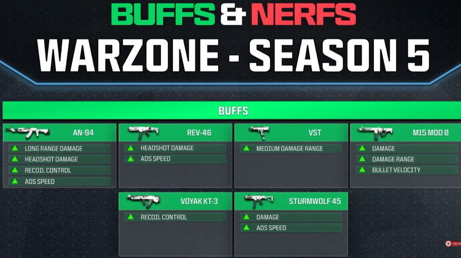 Black Ops 1 Update 1.05, buy CoD Black Ops 7 Bot Lobbies, cheap Black Ops 7 Bot Lobbies, Weapon Sway, Call of Duty News, COD