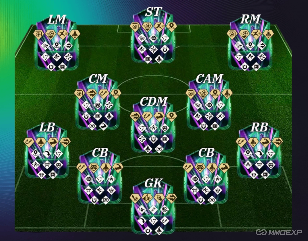 FC 26 The Ultimate Glory Hunters Playstyle Guide