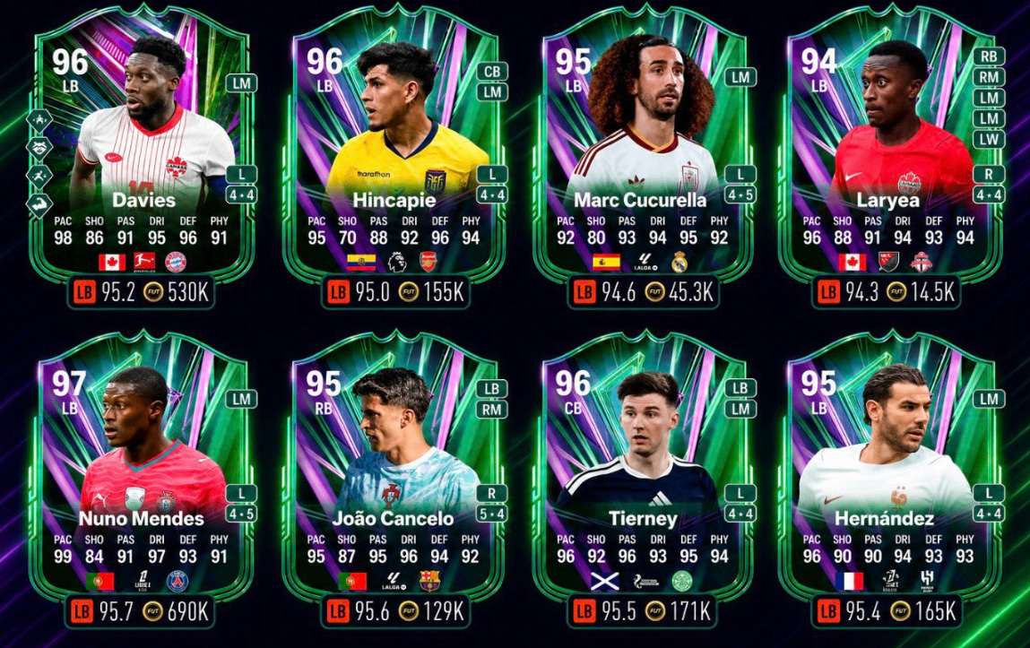EA FC 26 best left backs under 1 million coins,FC 26 Coins,Fut 26 Coins,FC 26 budget left backs,cheap left backs FC 26