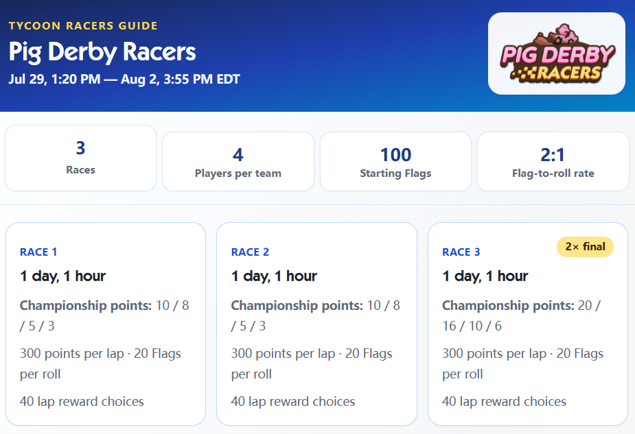 Monopoly GO Pig Derby Racers event guide,Monopoly GO July 29 2026 Pig Derby tips,Pig Derby Racers Flag & multiplier strategy,Monopoly GO Porky Pig Token rewards,Pig Derby Racers lap milestone rewards,buy Monopoly Go Stickers,Monopoly Go Stickers