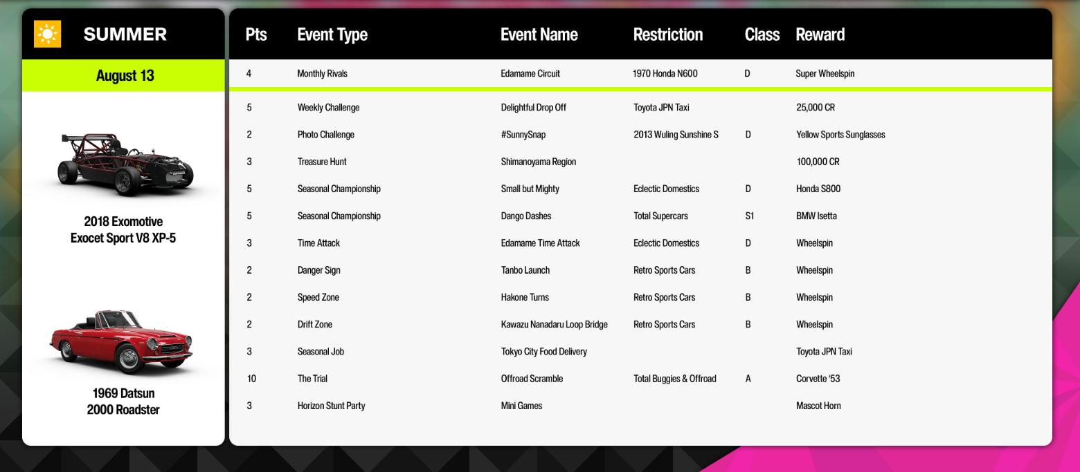 Forza Horizon 6 Horizon Mascot Party Guide: 2018 Exomotive Exocet, Datsun 2000 and Rewards
