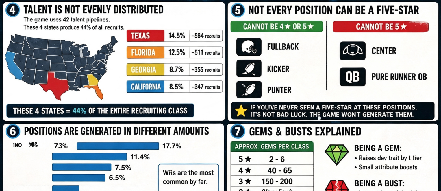 CFB 27 recruit generation, College Football 27 dynasty recruiting, CFB 27 star rating ranges, CFB 27 talent pipeline rules, CFB 27 gem bust mechanic, College Football 27 Coins, buy CUT 27 Coins,  CFB 27 Coins