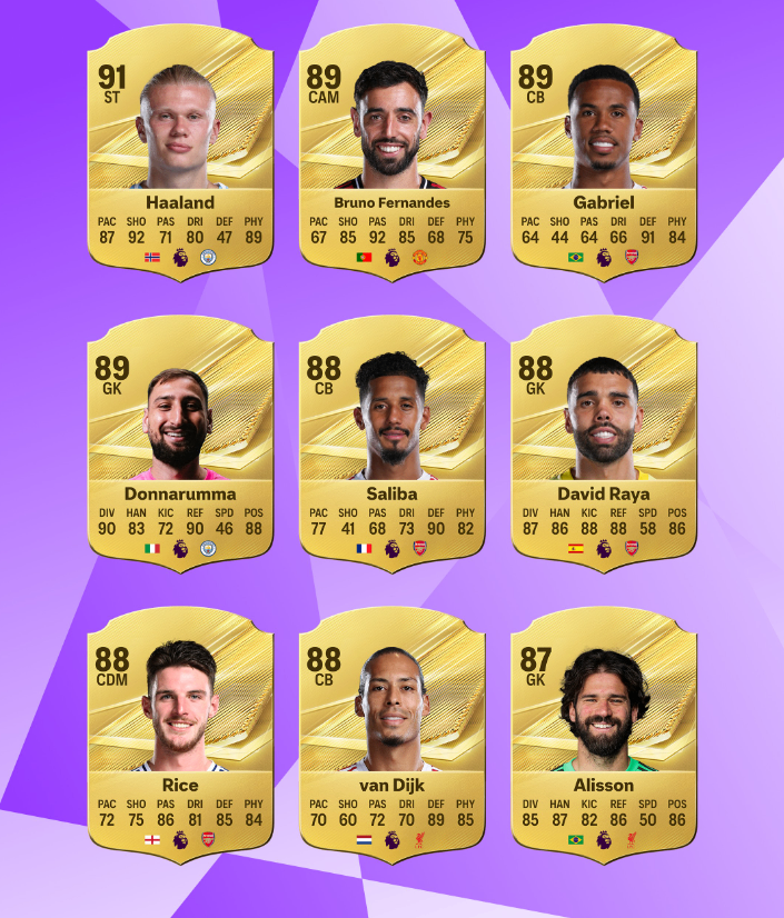 EA FC 27 Premier League ratings,FC 27 Haaland rating,FC 27 Ultimate Team Premier League squad,FC 27 Bruno Fernandes rating,FC 27 top Premier League players,FC 27 goalkeeper ratings