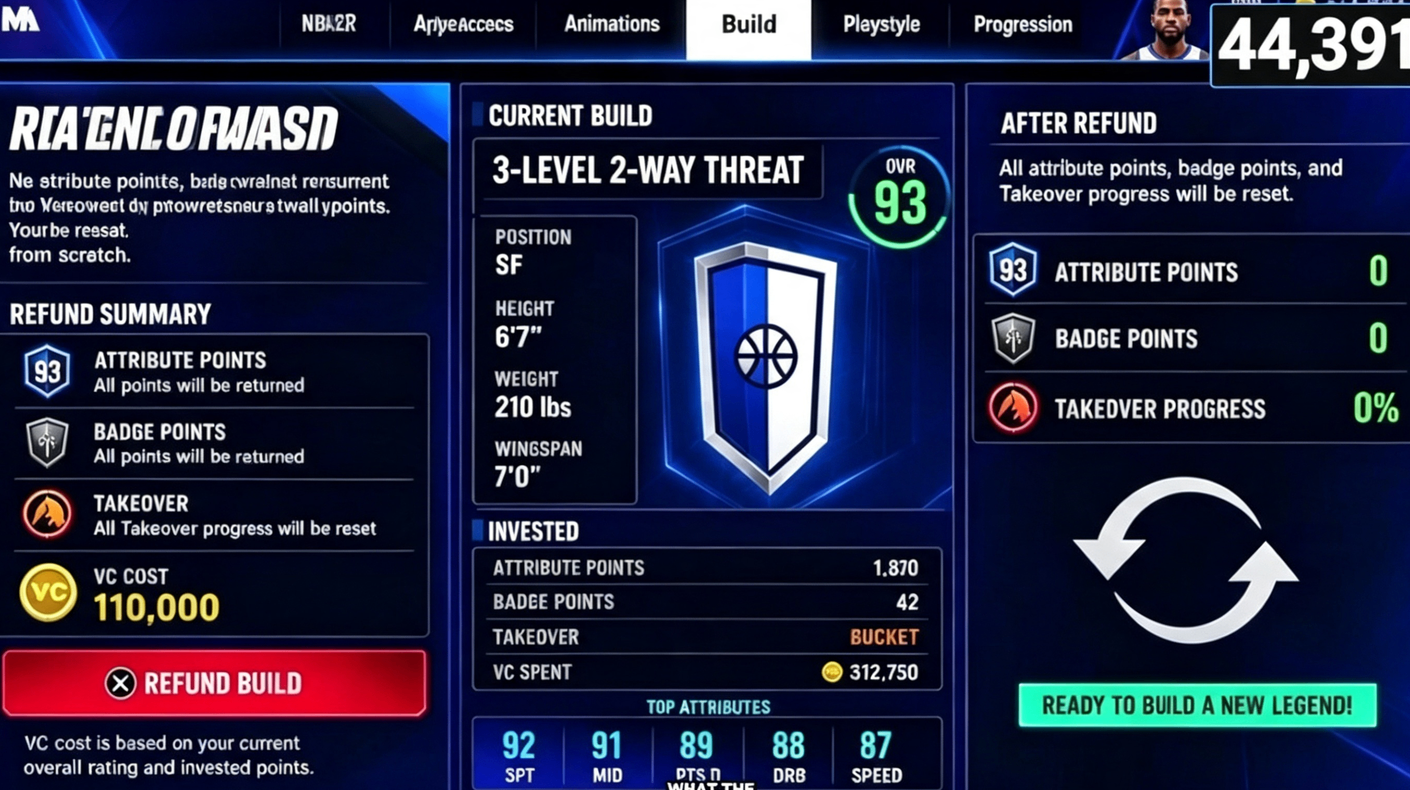 NBA 2K27 Takeover System Explained: Everything We Know About New Takeovers, Leaks and Changes,Buy NBA 2K27 VC